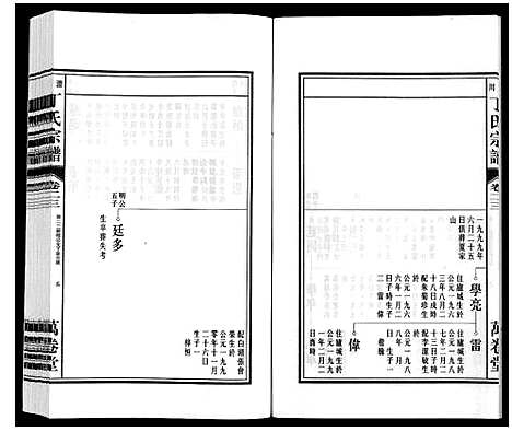 [丁]潜川丁氏宗谱 (安徽) 潜川丁氏家谱_二十八.pdf