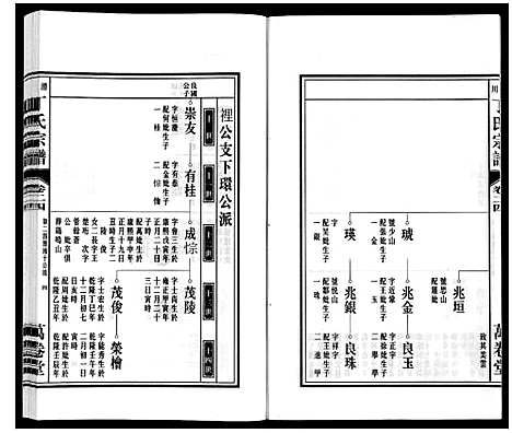 [丁]潜川丁氏宗谱 (安徽) 潜川丁氏家谱_二十九.pdf