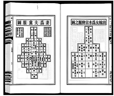 [丁]潜川丁氏宗谱 (安徽) 潜川丁氏家谱_三十一.pdf