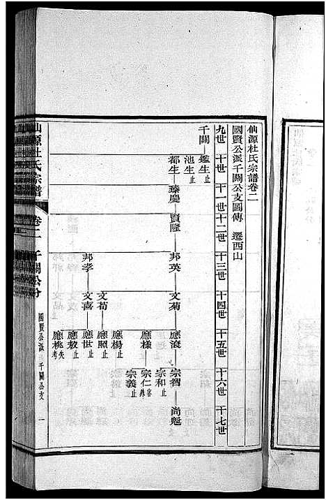 [杜]僊源杜氏宗谱_72卷含首1卷_实录4卷 (安徽) 僊源杜氏家谱_三.pdf