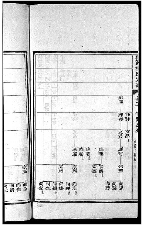 [杜]僊源杜氏宗谱_72卷含首1卷_实录4卷 (安徽) 僊源杜氏家谱_三.pdf