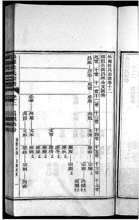 [杜]僊源杜氏宗谱_72卷含首1卷_实录4卷 (安徽) 僊源杜氏家谱_七.pdf