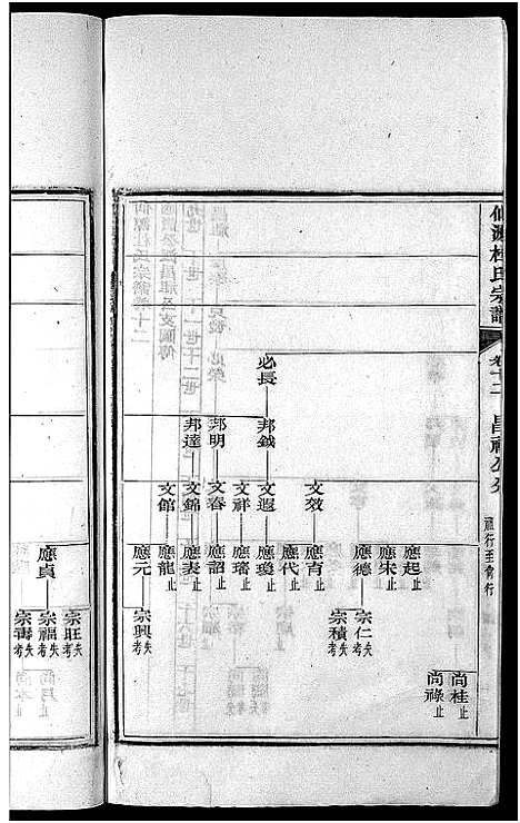 [杜]僊源杜氏宗谱_72卷含首1卷_实录4卷 (安徽) 僊源杜氏家谱_七.pdf