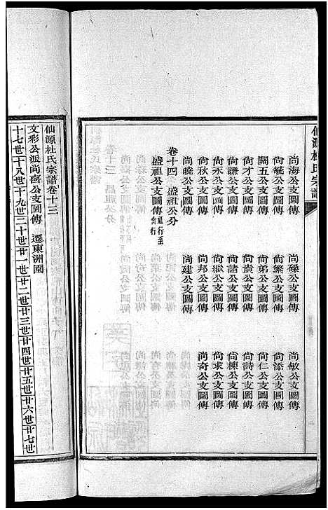 [杜]僊源杜氏宗谱_72卷含首1卷_实录4卷 (安徽) 僊源杜氏家谱_八.pdf