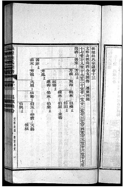 [杜]僊源杜氏宗谱_72卷含首1卷_实录4卷 (安徽) 僊源杜氏家谱_八.pdf