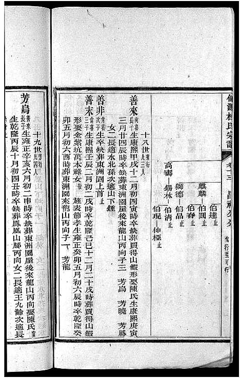 [杜]僊源杜氏宗谱_72卷含首1卷_实录4卷 (安徽) 僊源杜氏家谱_八.pdf