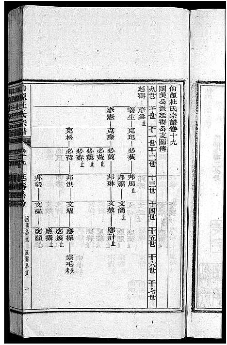 [杜]僊源杜氏宗谱_72卷含首1卷_实录4卷 (安徽) 僊源杜氏家谱_十.pdf