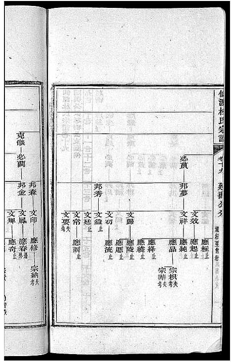 [杜]僊源杜氏宗谱_72卷含首1卷_实录4卷 (安徽) 僊源杜氏家谱_十.pdf