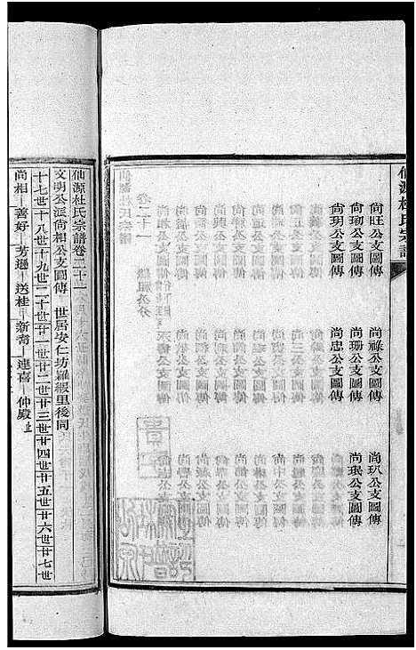 [杜]僊源杜氏宗谱_72卷含首1卷_实录4卷 (安徽) 僊源杜氏家谱_十一.pdf