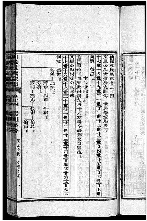 [杜]僊源杜氏宗谱_72卷含首1卷_实录4卷 (安徽) 僊源杜氏家谱_十四.pdf