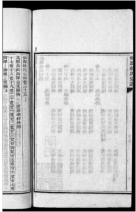 [杜]僊源杜氏宗谱_72卷含首1卷_实录4卷 (安徽) 僊源杜氏家谱_二十四.pdf