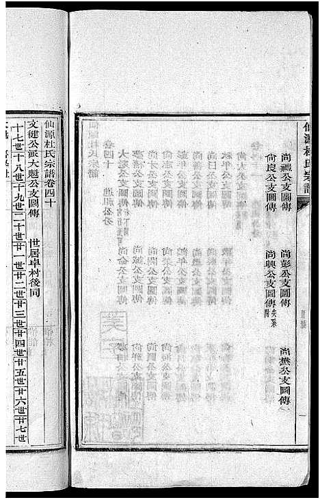 [杜]僊源杜氏宗谱_72卷含首1卷_实录4卷 (安徽) 僊源杜氏家谱_二十七.pdf