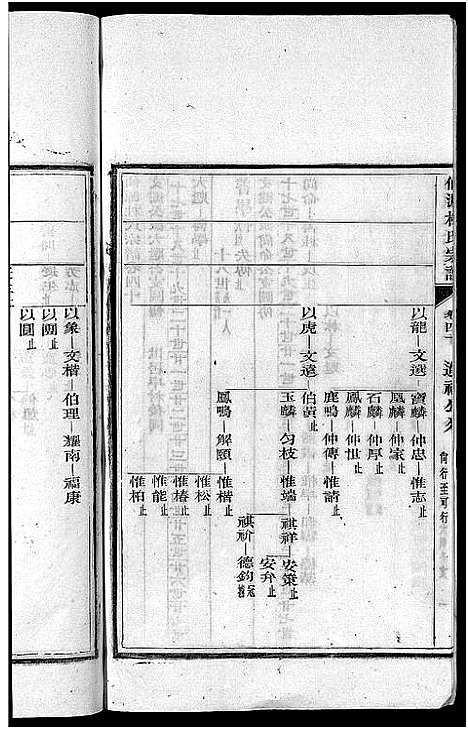 [杜]僊源杜氏宗谱_72卷含首1卷_实录4卷 (安徽) 僊源杜氏家谱_二十七.pdf