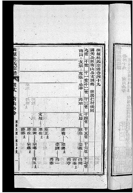 [杜]僊源杜氏宗谱_72卷含首1卷_实录4卷 (安徽) 僊源杜氏家谱_三十一.pdf