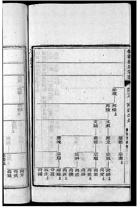 [杜]僊源杜氏宗谱_72卷含首1卷_实录4卷 (安徽) 僊源杜氏家谱_三十一.pdf