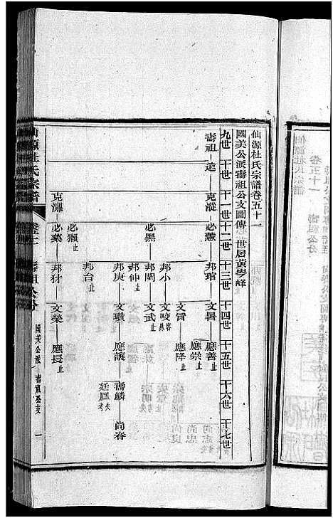 [杜]僊源杜氏宗谱_72卷含首1卷_实录4卷 (安徽) 僊源杜氏家谱_三十三.pdf