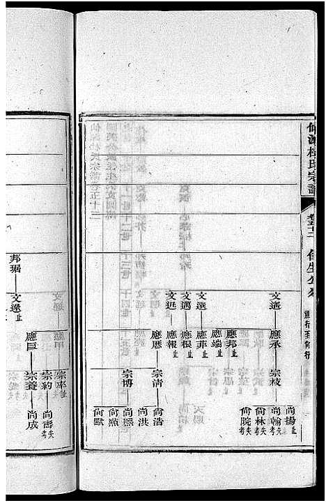 [杜]僊源杜氏宗谱_72卷含首1卷_实录4卷 (安徽) 僊源杜氏家谱_三十四.pdf