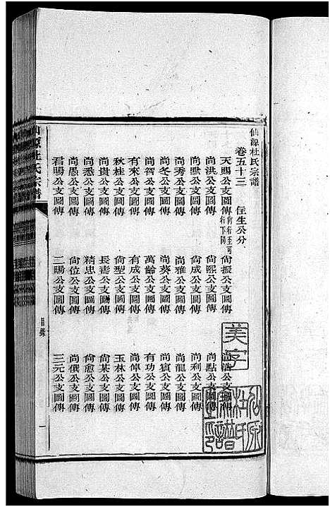 [杜]僊源杜氏宗谱_72卷含首1卷_实录4卷 (安徽) 僊源杜氏家谱_三十五.pdf