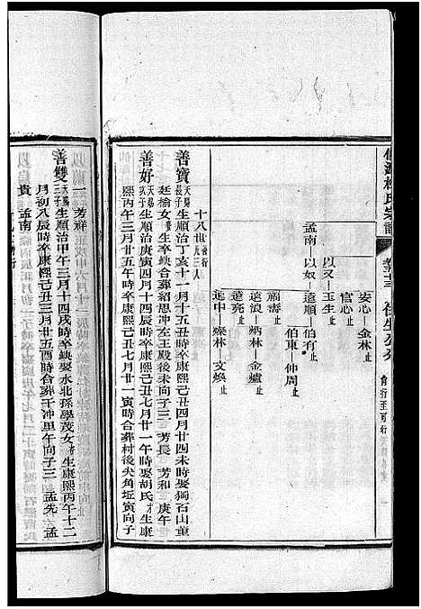 [杜]僊源杜氏宗谱_72卷含首1卷_实录4卷 (安徽) 僊源杜氏家谱_三十五.pdf