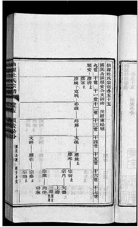 [杜]僊源杜氏宗谱_72卷含首1卷_实录4卷 (安徽) 僊源杜氏家谱_三十七.pdf