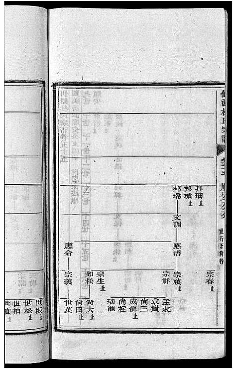 [杜]僊源杜氏宗谱_72卷含首1卷_实录4卷 (安徽) 僊源杜氏家谱_三十七.pdf