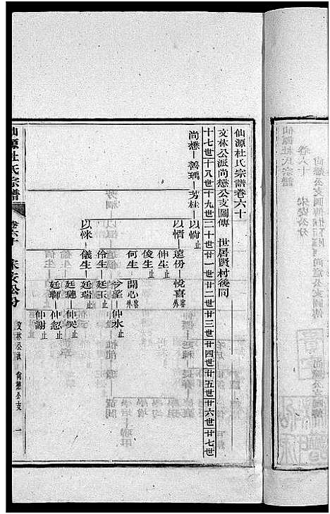 [杜]僊源杜氏宗谱_72卷含首1卷_实录4卷 (安徽) 僊源杜氏家谱_四十一.pdf