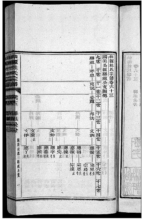 [杜]僊源杜氏宗谱_72卷含首1卷_实录4卷 (安徽) 僊源杜氏家谱_四十三.pdf