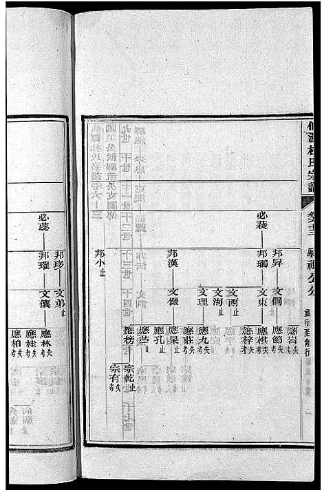 [杜]僊源杜氏宗谱_72卷含首1卷_实录4卷 (安徽) 僊源杜氏家谱_四十三.pdf