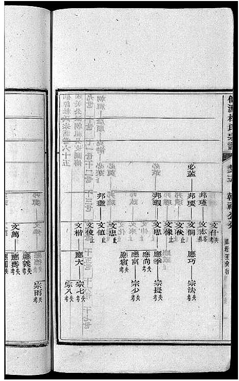 [杜]僊源杜氏宗谱_72卷含首1卷_实录4卷 (安徽) 僊源杜氏家谱_四十四.pdf