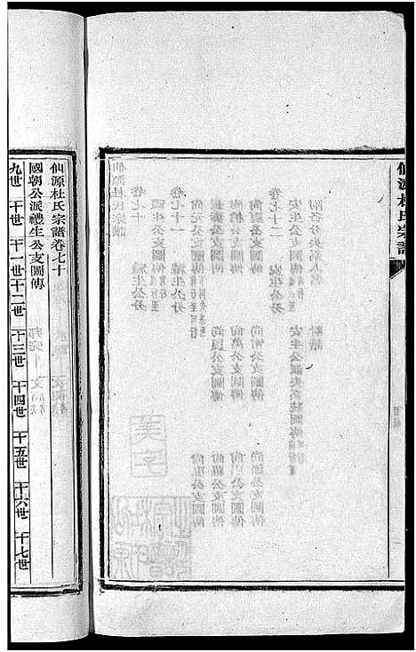 [杜]僊源杜氏宗谱_72卷含首1卷_实录4卷 (安徽) 僊源杜氏家谱_四十八.pdf