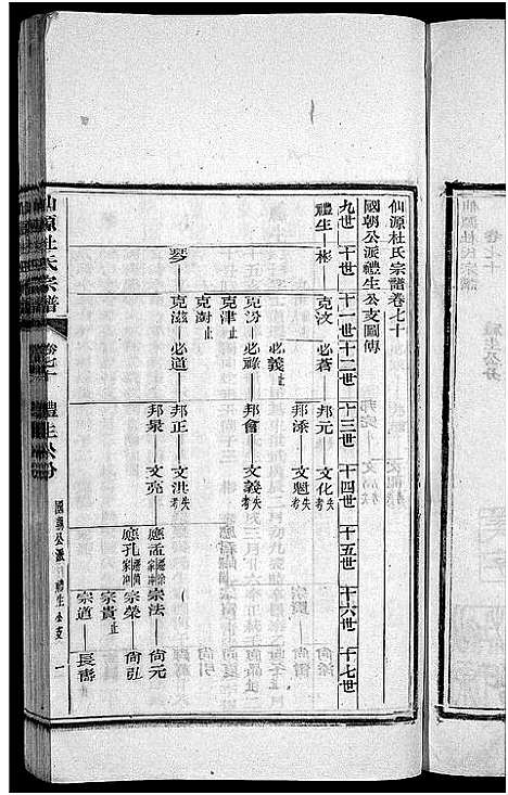 [杜]僊源杜氏宗谱_72卷含首1卷_实录4卷 (安徽) 僊源杜氏家谱_四十八.pdf