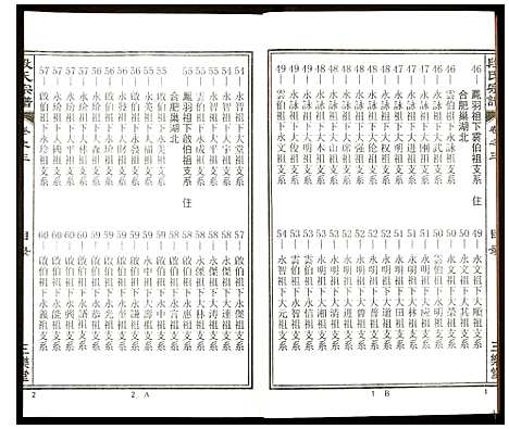 [段]段氏宗谱 (安徽) 段氏家谱_三.pdf