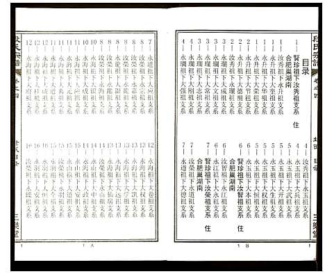 [段]段氏宗谱 (安徽) 段氏家谱_四.pdf