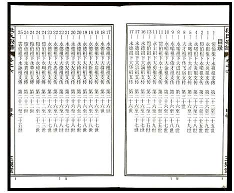 [段]段氏宗谱 (安徽) 段氏家谱_六.pdf