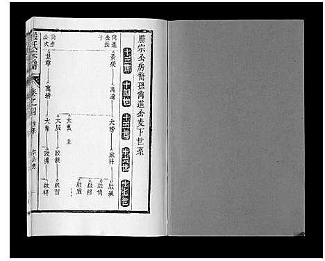 [段]段氏宗谱_6卷首1卷末1卷 (安徽) 段氏家谱_三.pdf