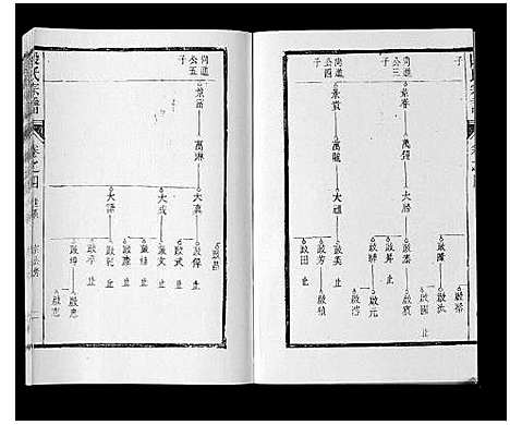 [段]段氏宗谱_6卷首1卷末1卷 (安徽) 段氏家谱_三.pdf