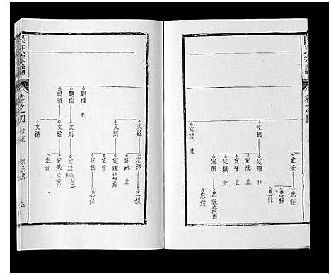 [段]段氏宗谱_6卷首1卷末1卷 (安徽) 段氏家谱_三.pdf