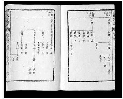 [段]段氏宗谱_6卷首1卷末1卷 (安徽) 段氏家谱_三.pdf