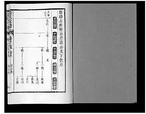 [段]段氏宗谱_6卷首1卷末1卷 (安徽) 段氏家谱_四.pdf