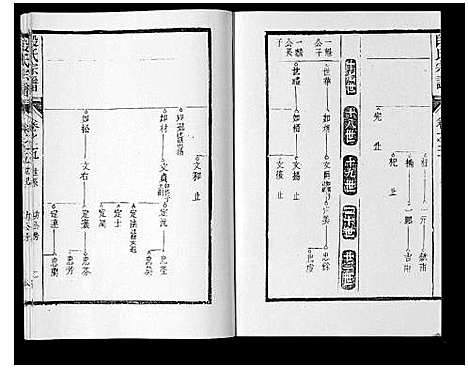 [段]段氏宗谱_6卷首1卷末1卷 (安徽) 段氏家谱_四.pdf