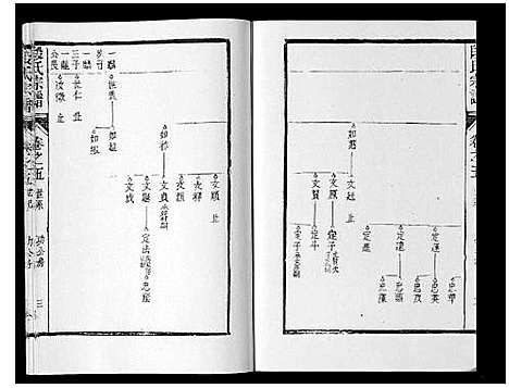 [段]段氏宗谱_6卷首1卷末1卷 (安徽) 段氏家谱_四.pdf