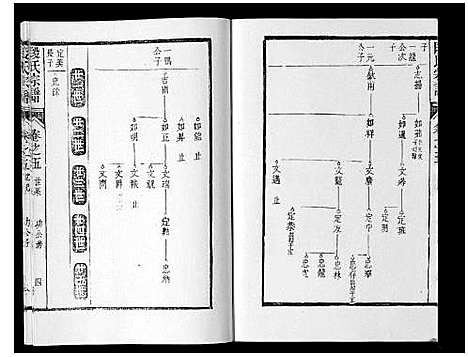 [段]段氏宗谱_6卷首1卷末1卷 (安徽) 段氏家谱_四.pdf