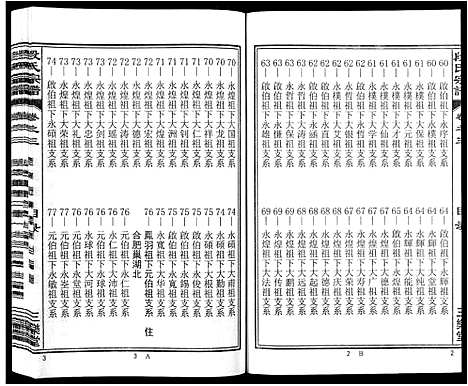 [段]段氏宗谱_不分卷 (安徽) 段氏家谱_三.pdf