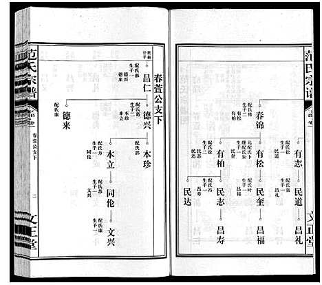 [范]范氏宗谱 (安徽) 范氏家谱_四.pdf