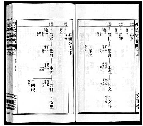 [范]范氏宗谱 (安徽) 范氏家谱_四.pdf