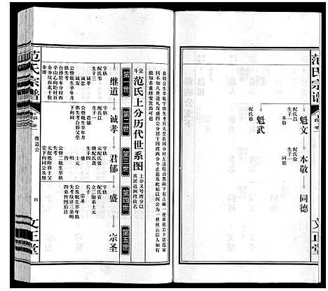 [范]范氏宗谱 (安徽) 范氏家谱_四.pdf