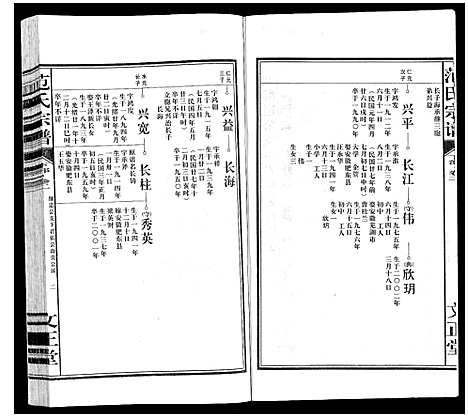 [范]范氏宗谱 (安徽) 范氏家谱_五.pdf