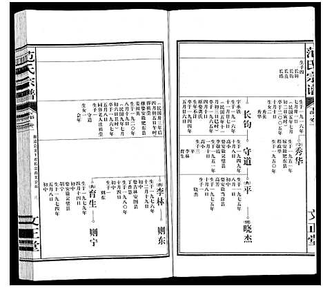 [范]范氏宗谱 (安徽) 范氏家谱_五.pdf