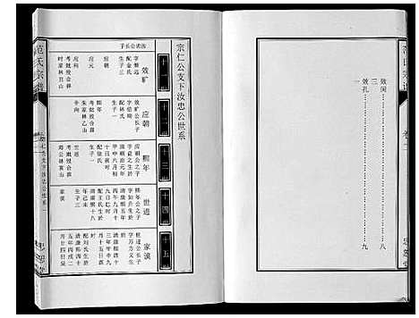 [范]范氏宗谱_24卷首8卷 (安徽) 范氏家谱_十.pdf