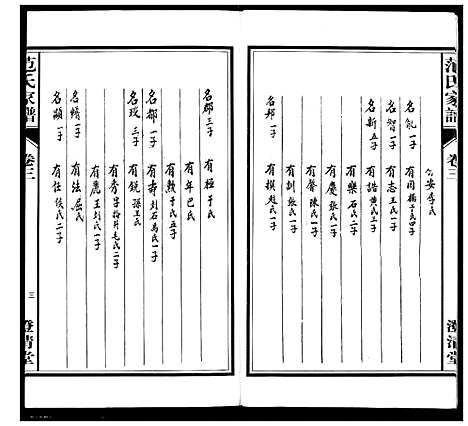 [范]范氏家谱_1946年版复制本 (安徽) 范氏家谱_三.pdf